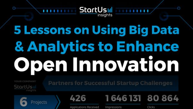 5 Lessons on Using Big Data & Analytics to Enhance Open Innovation