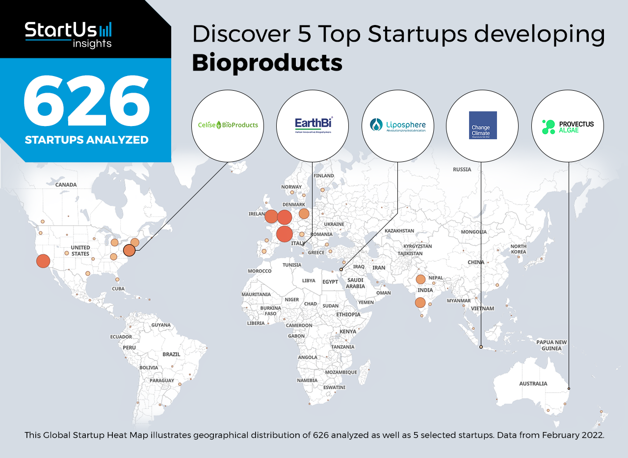 Bioproducts-startups-Heat-Map-StartUs-Insights-noresize