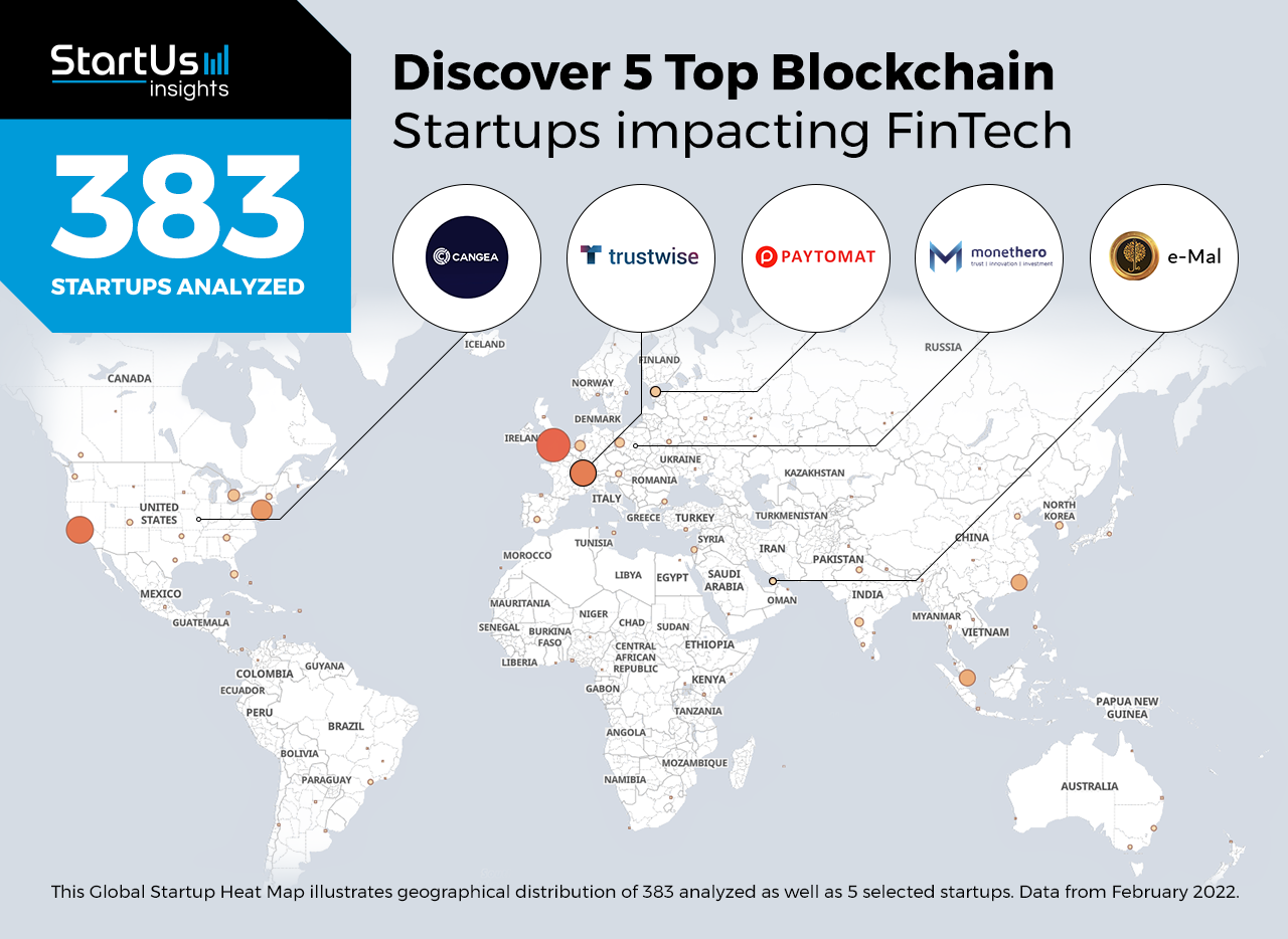 Blockchain-startups-impacting-fintech-Heat-Map-StartUs-Insights-noresize