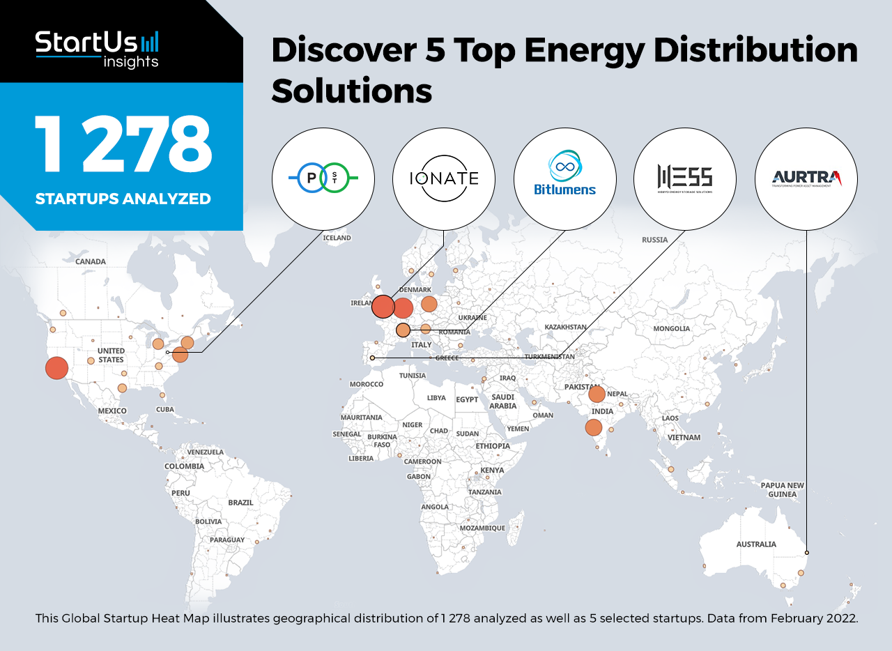 Energy-Distribution-Solutions-Heat-Map-StartUs-Insights-noresize
