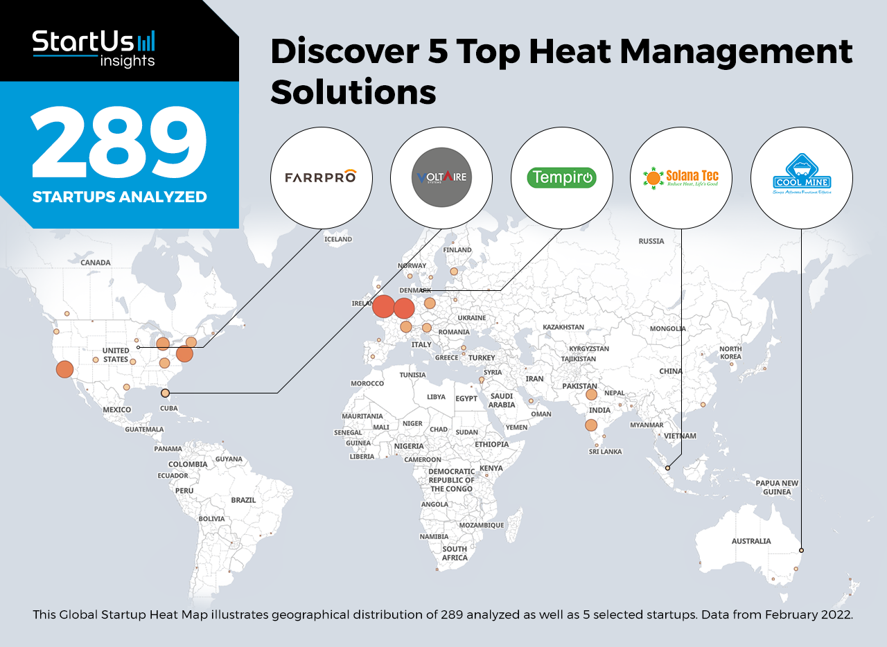 Heat-management-solutions-Heat-Map-StartUs-Insights-noresize