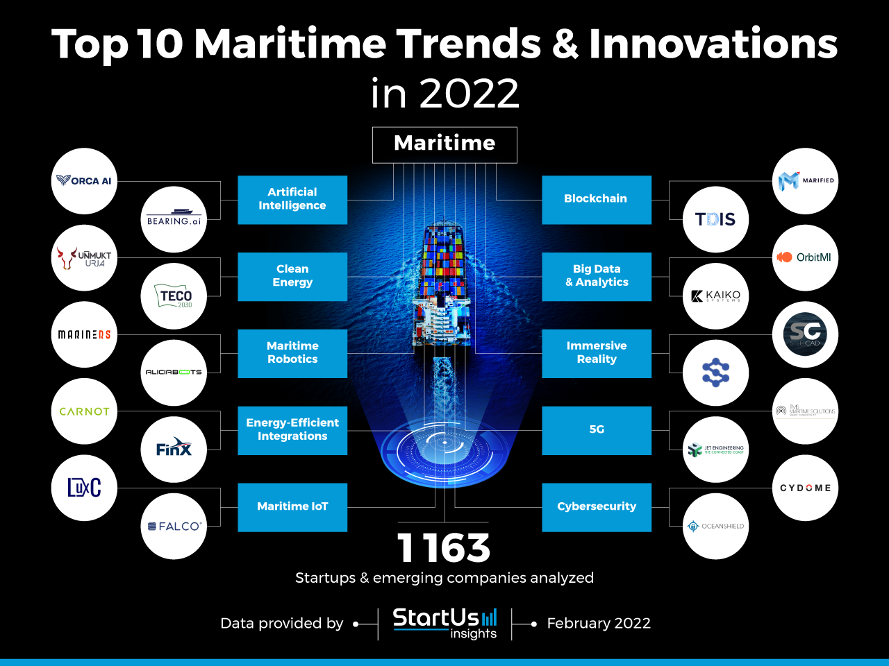 Maritime-Trends-Innovations-TrendResearch-InnovationMap-StartUs-Insights-noresize