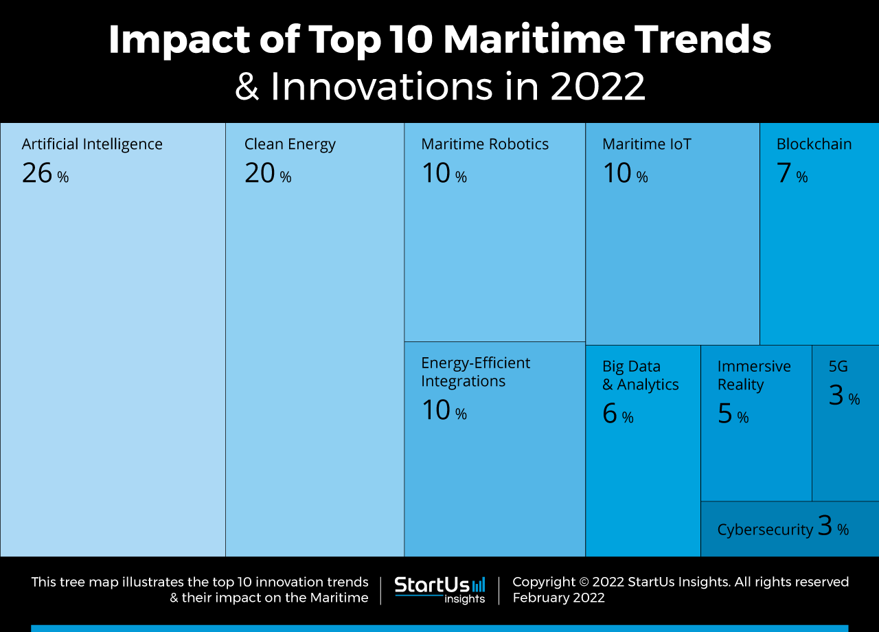 Maritime-Trends-Innovations-TrendResearch-TreeMap-StartUs-Insights-noresize