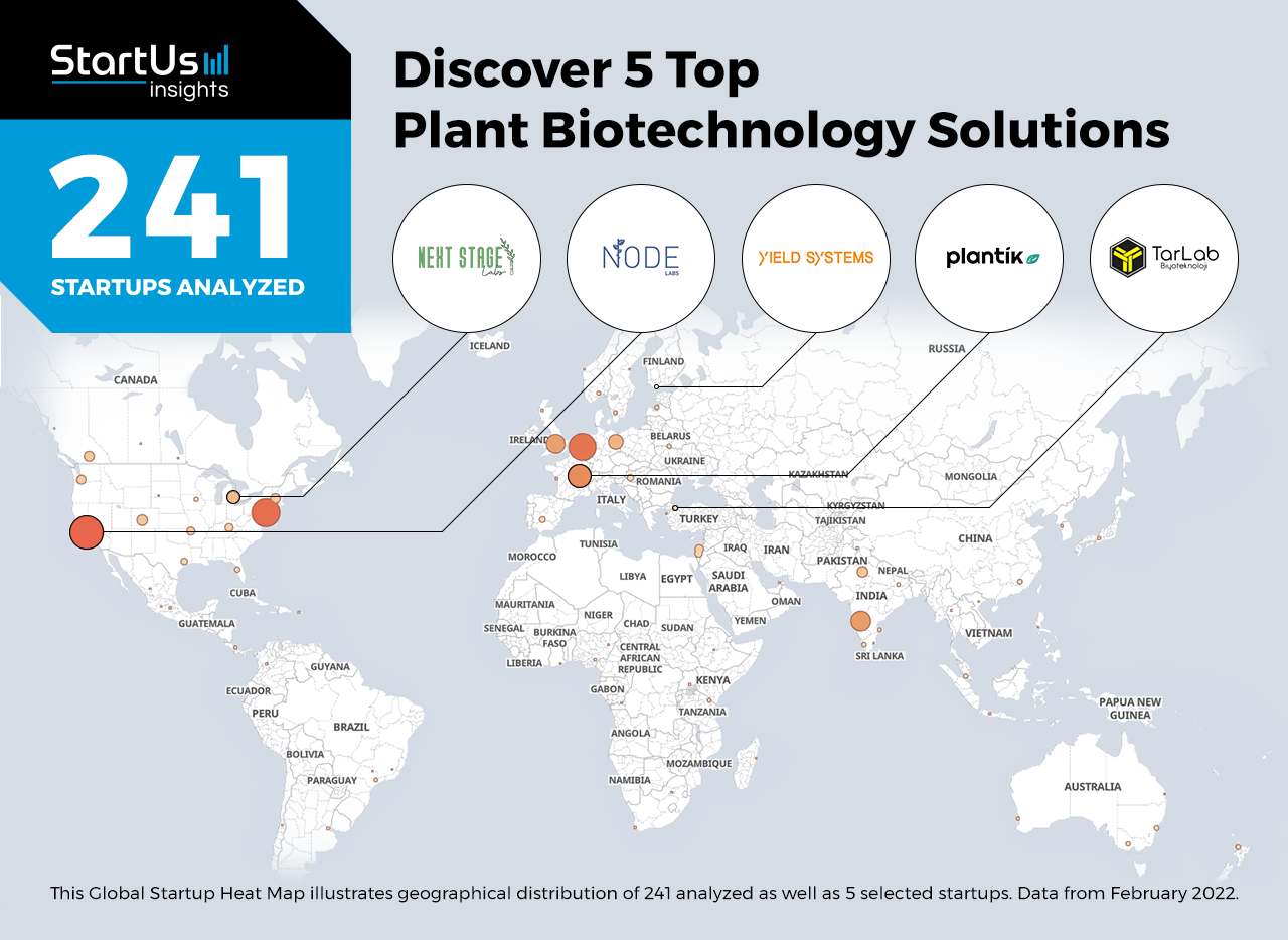 Discover 5 Top Plant Biotechnology Solutions StartUs Insights