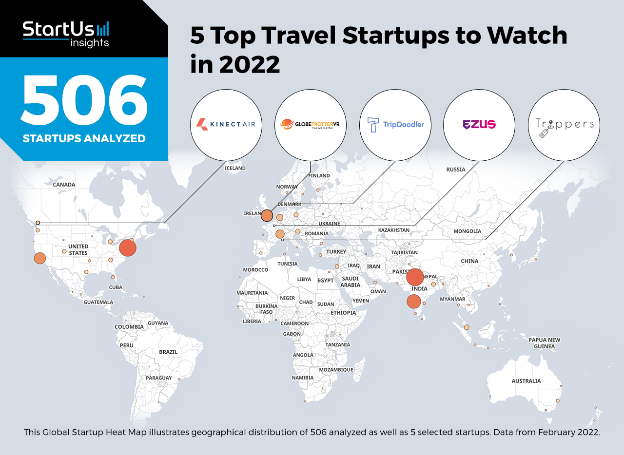 Travel-2022-Startups-Heat-Map-StartUs-Insights-noresize