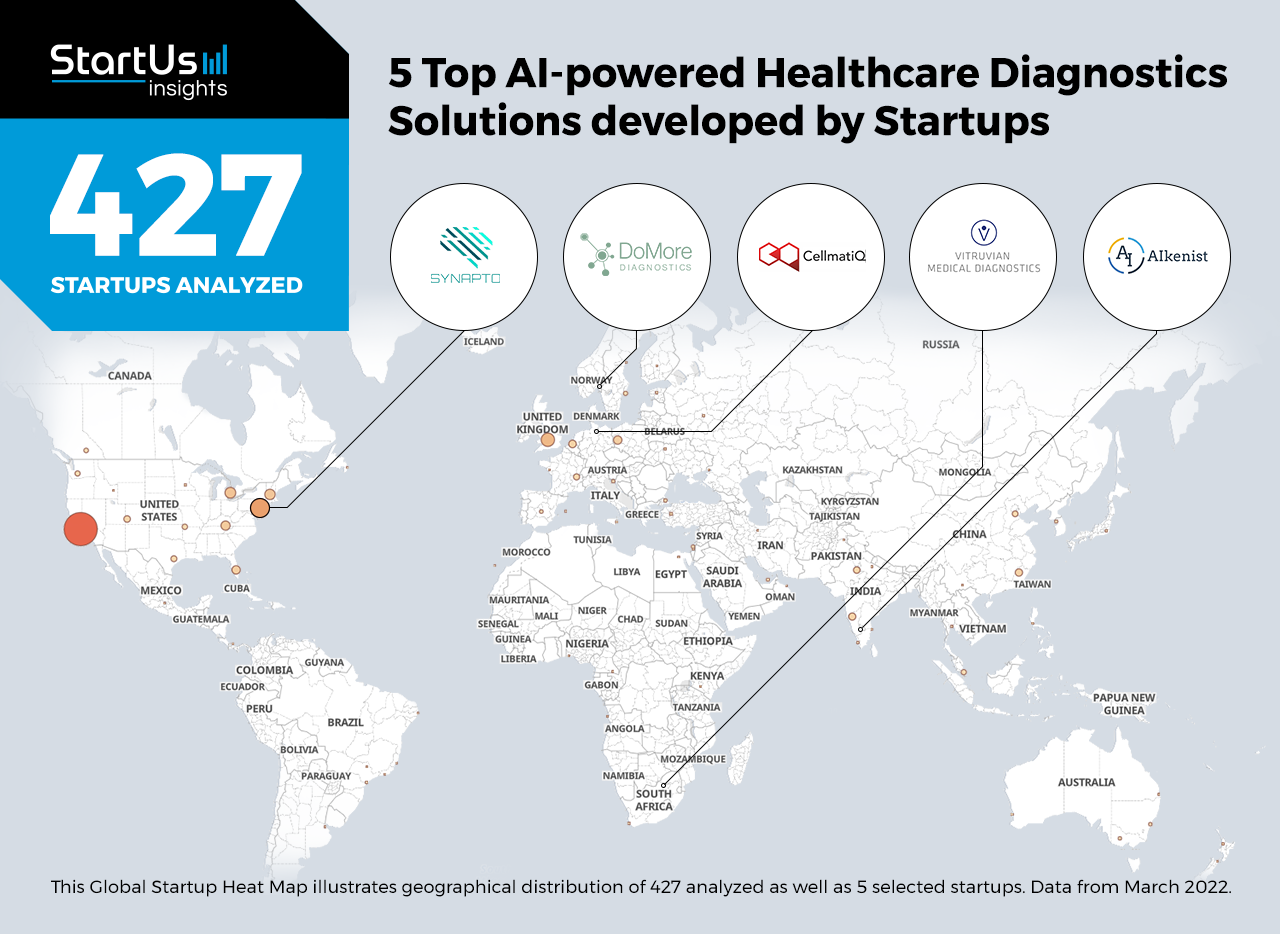AI-Startups-Healthcare-Diagnostics-Heat-Map-StartUs-Insights-noresize