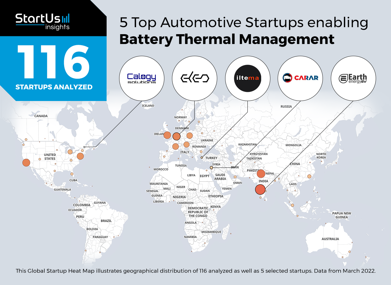 Automotive-Battery-Thermal-Management-Heat-Map-StartUs-Insights-noresize