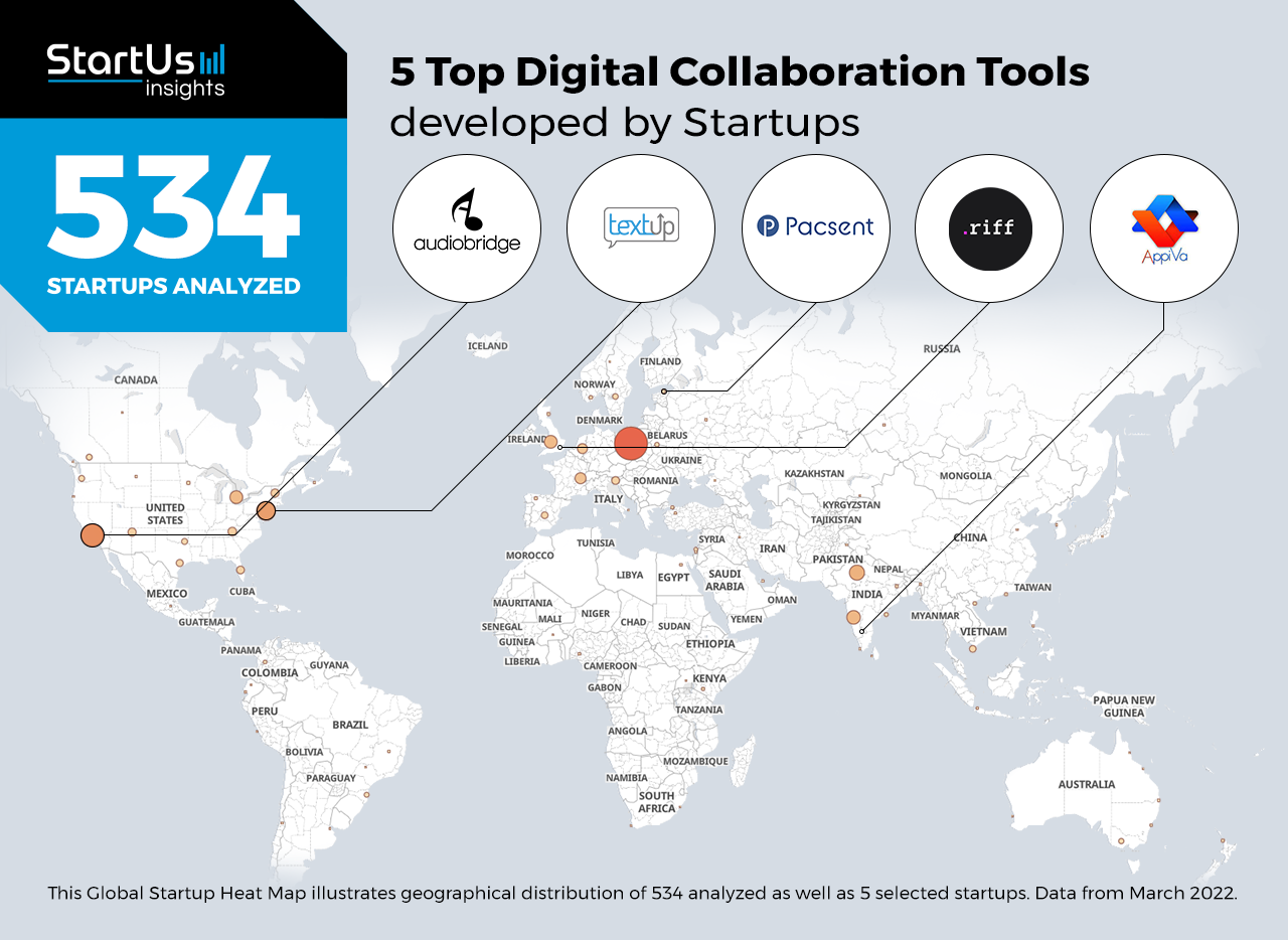 Digital-Collaboration-Tools-Heat-Map-StartUs-Insights-noresize