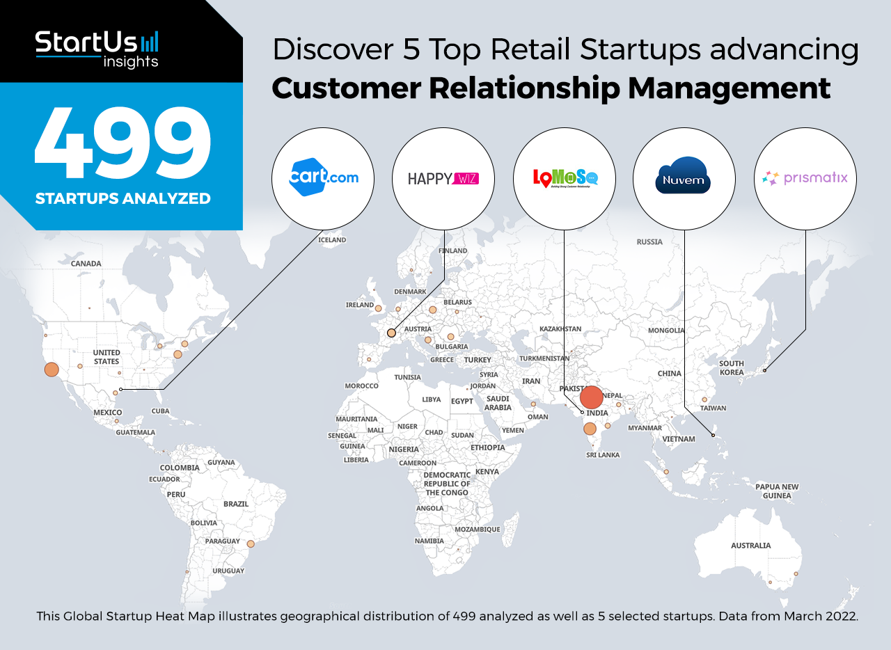 Retail-customer-relationship-management-startups-Heat-Map-StartUs-Insights-noresize
