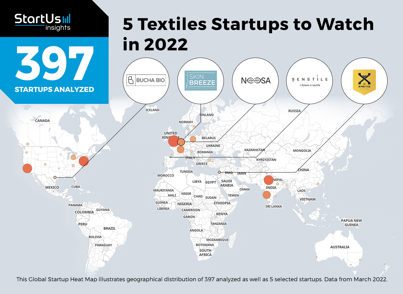 Textiles-Startups-2022-Heat-Map-StartUs-Insights-_-noresize