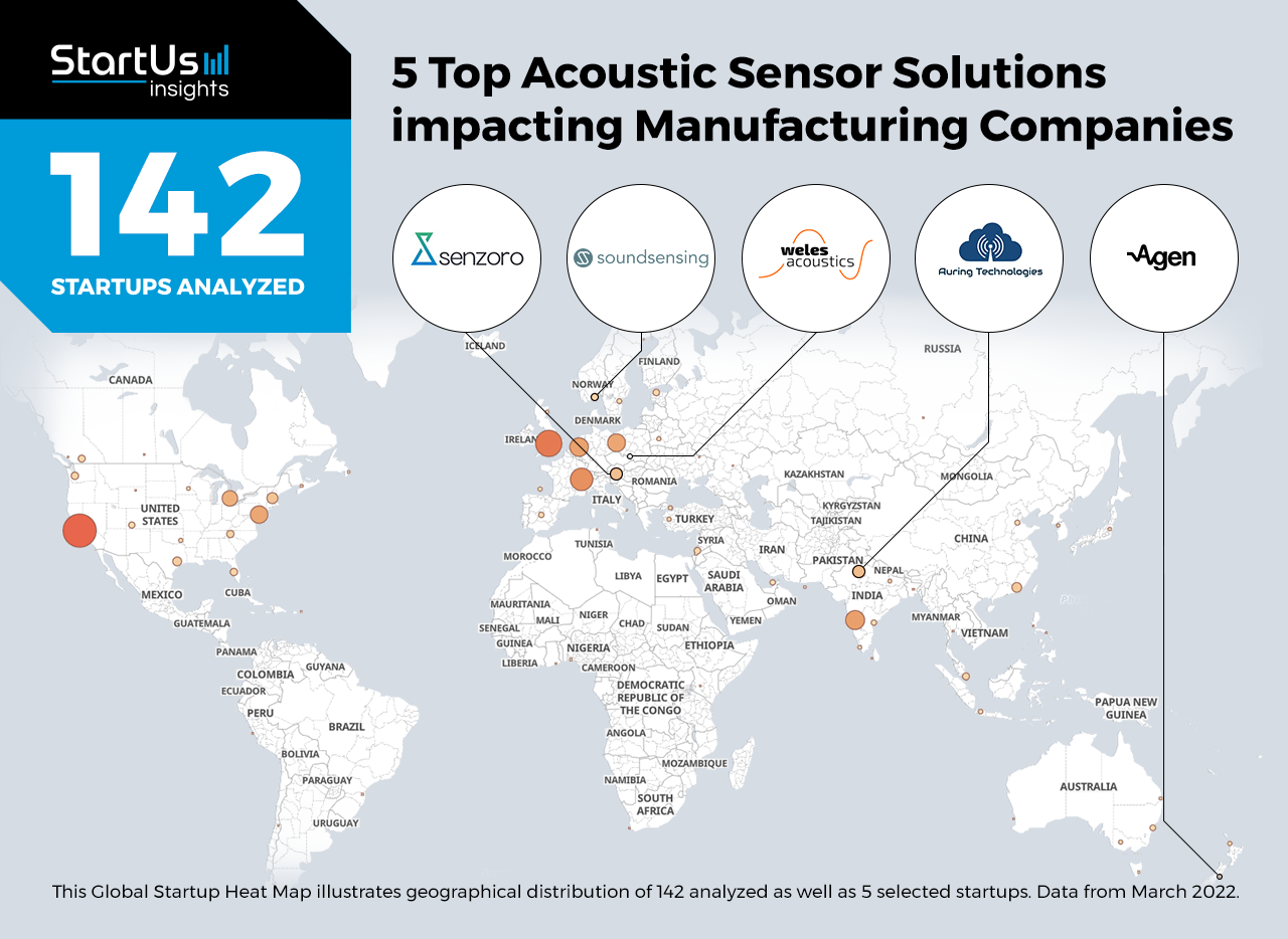 Acoustic-sensor-for-manufacturing-Heat-Map-StartUs-Insights-noresize