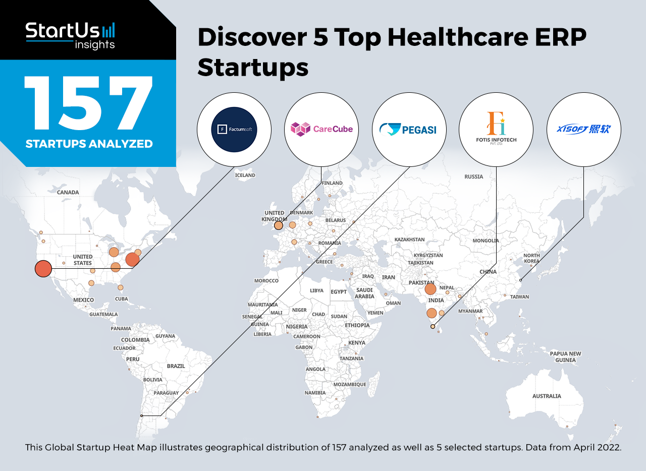 Healthcare-ERP-startups-Heat-Map-StartUs-Insights-noresize