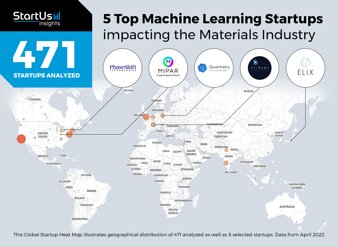 Machine-learning-startups-impacting-the-materials-industry-Heat-Map-StartUs-Insights-noresize