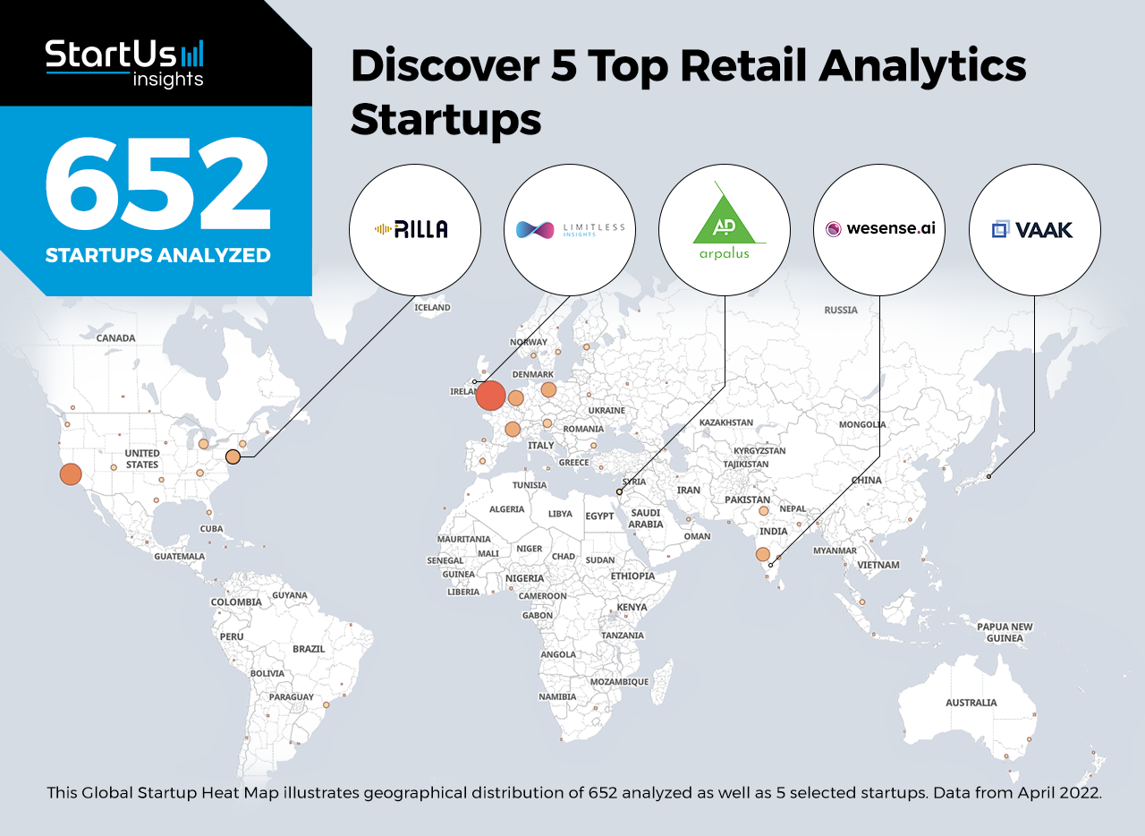 Retail-Analytics-Startups-Heat-Map-StartUs-Insights-noresize
