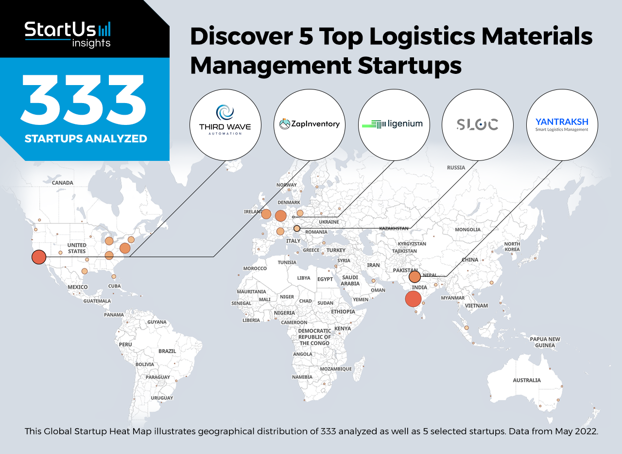 Logistics-materials-management-startups-Heat-Map-StartUs-Insights-noresize