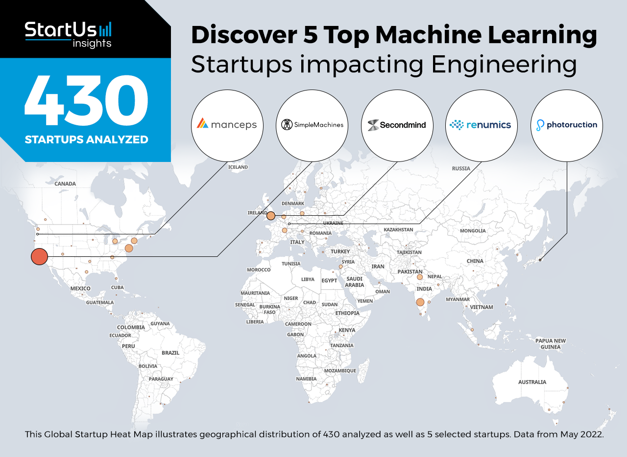 Machine-learning-startups-impacting-engineering-Heat-Map-StartUs-Insights-noresize