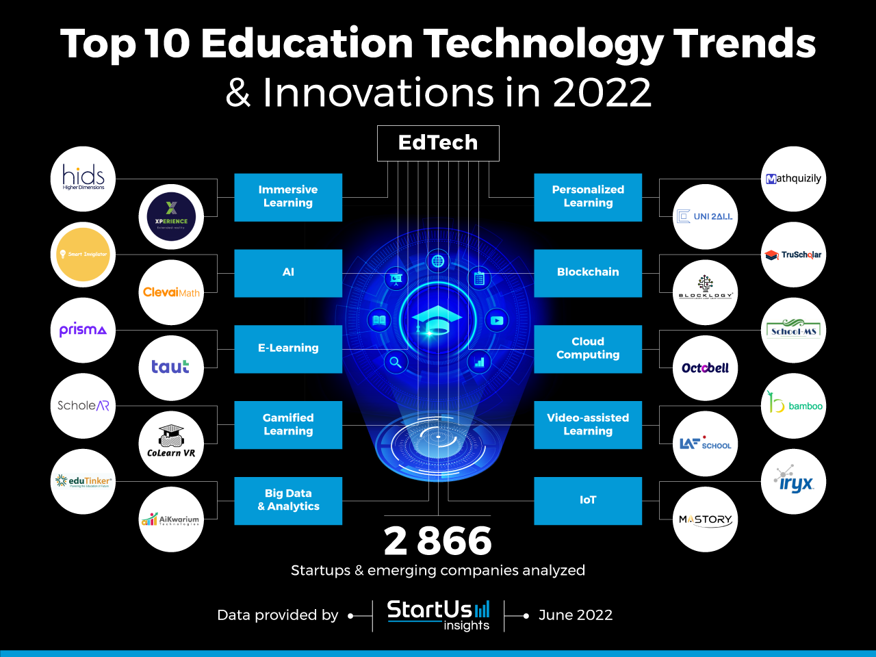 Education-technology-trends-innovation-InnovationMap-StartUs-Insights-noresize