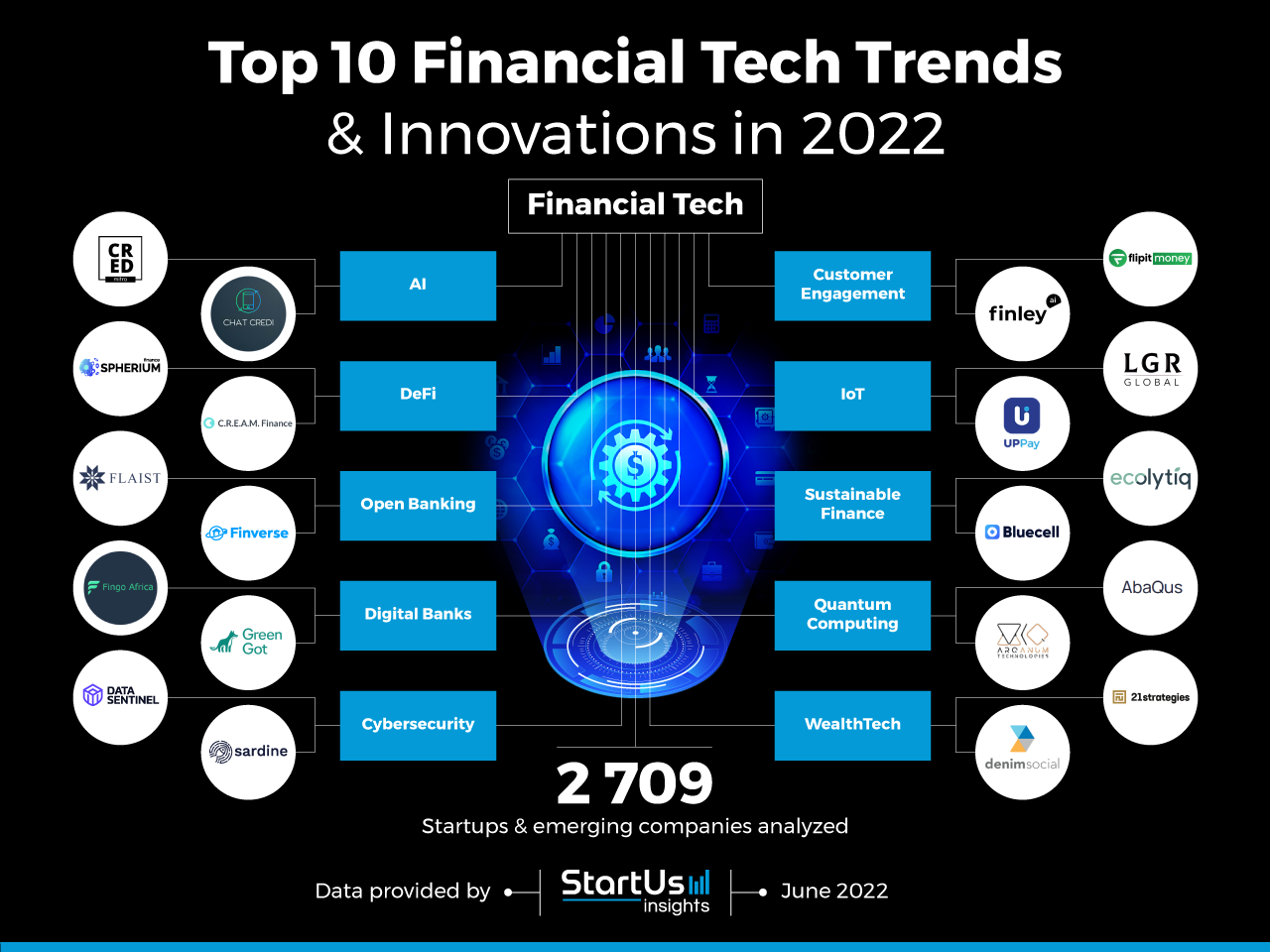 Financial-Tech-trends-innovation-InnovationMap-StartUs-Insights-noresize