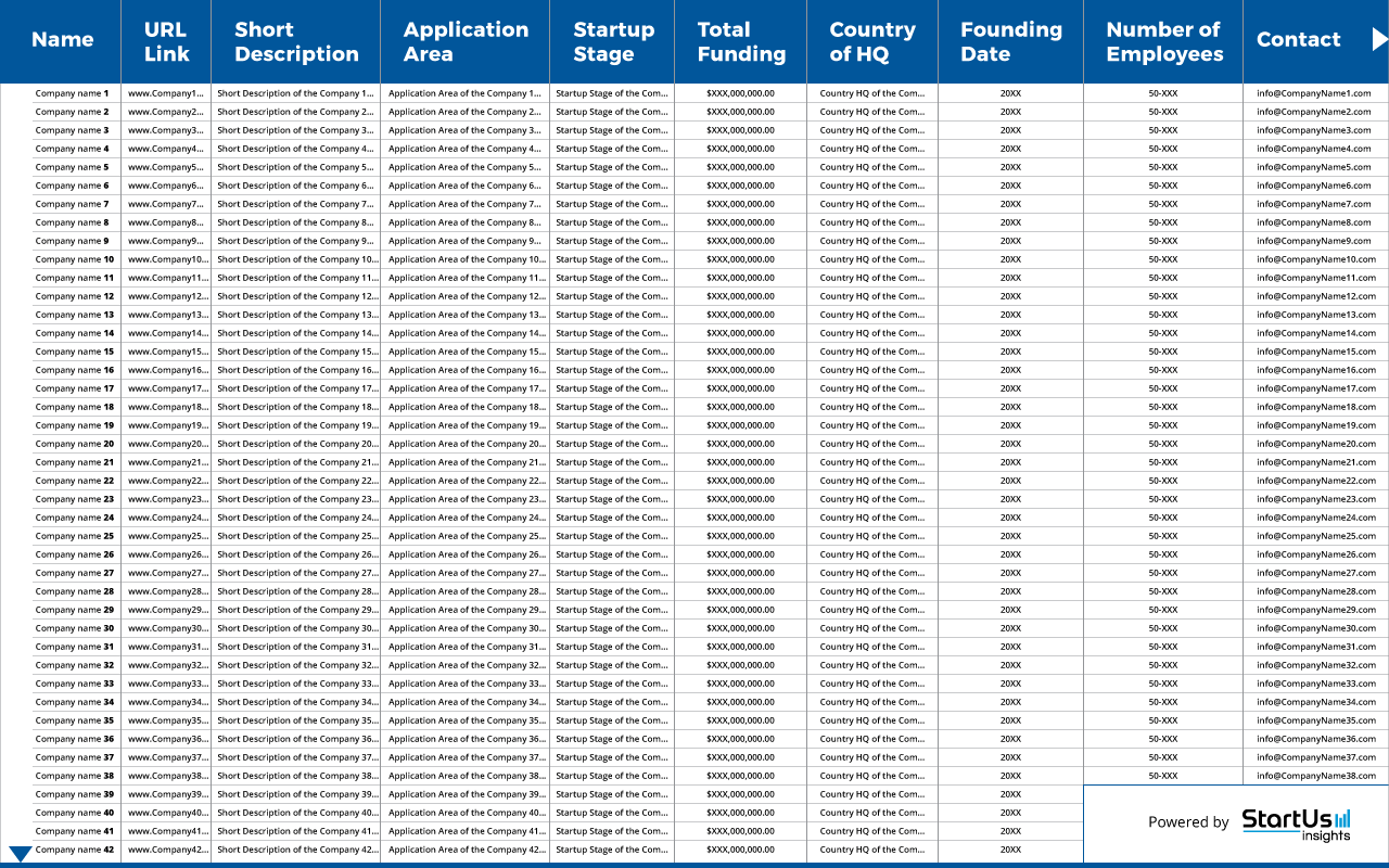 Frugal innovation-Innovation-Map-Product-related-Content-Exemplary-StartUs-Insights-noresize