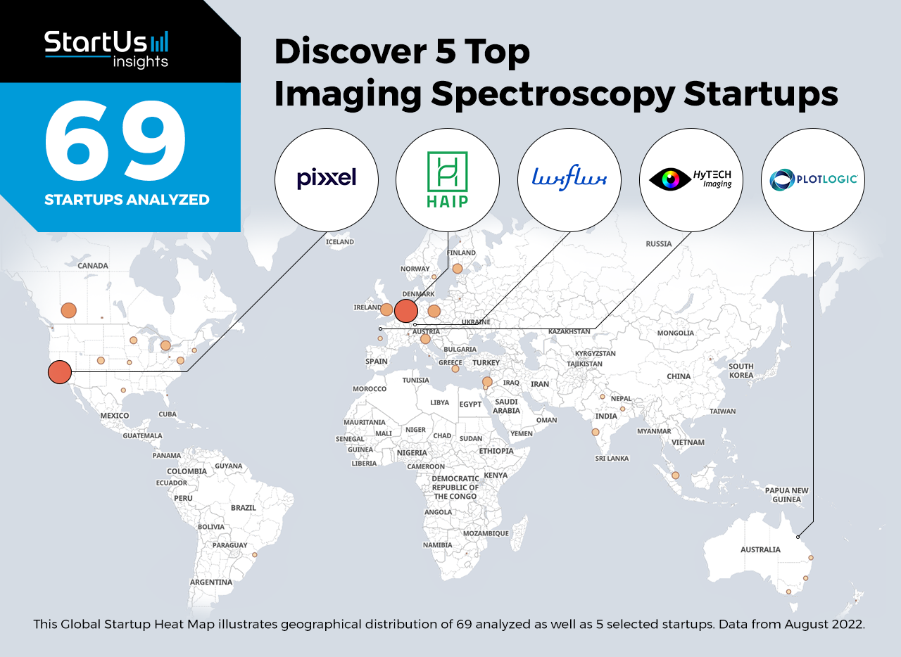 Imaging-spectroscopy-startups-Heat-Map-StartUs-Insights-noresize