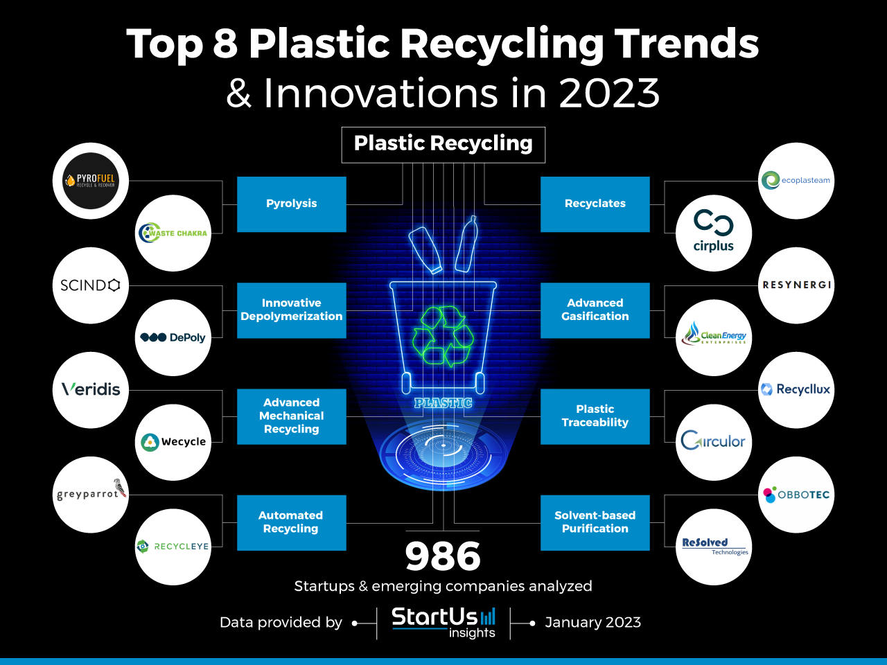 Plastic-Recycling-trends-innovation-InnovationMap-StartUs-Insights-noresize