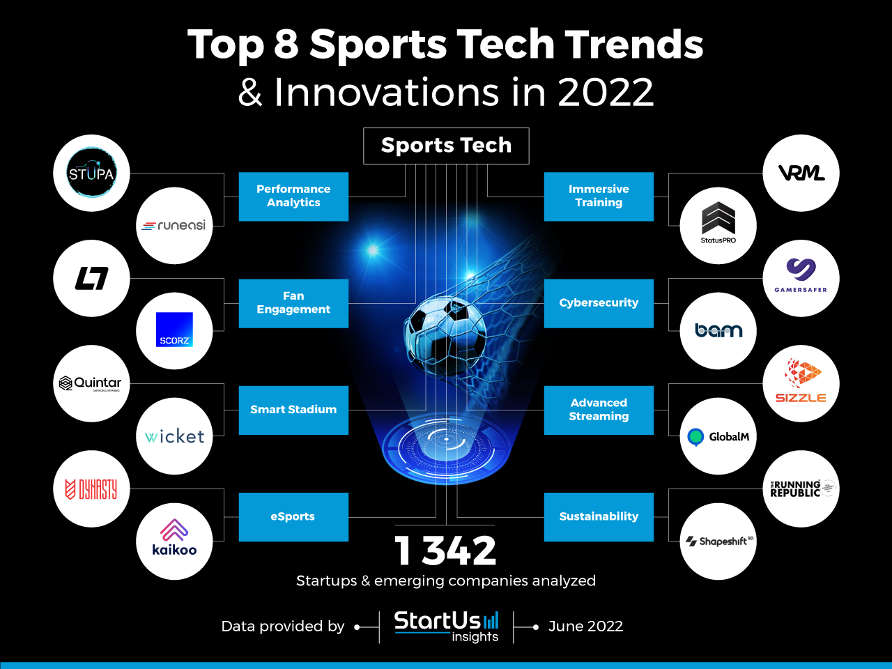 Sports-tech-trends-innovation-InnovationMap-StartUs-Insights-noresize