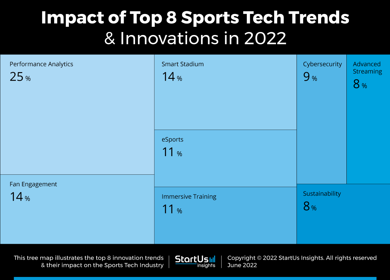 Sports-tech-trends-innovation-TreeMap-StartUs-Insights-noresize