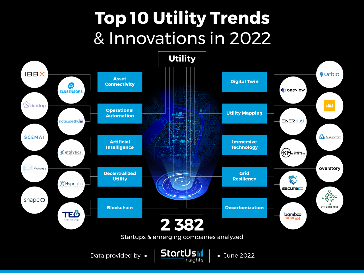 Utility-trends-innovation-InnovationMap-StartUs-Insights-noresize