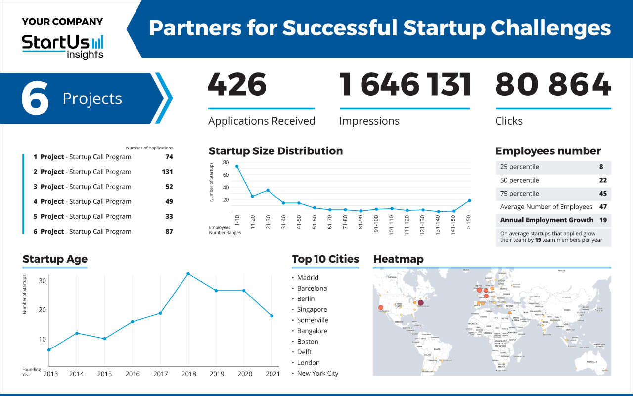 nonprofits-innovation-management-StartUs-Insights-noresize