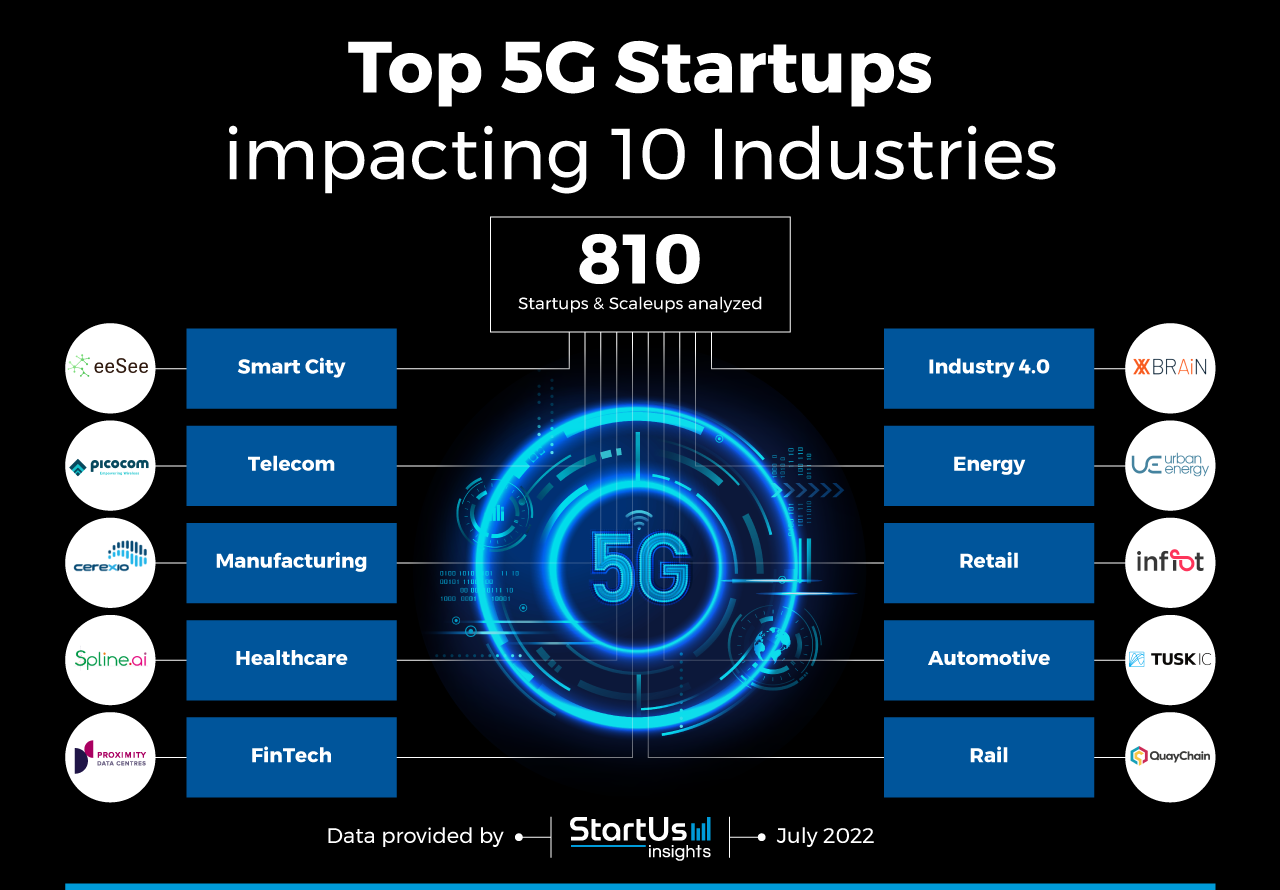 5G-startups-Innovation-Map-StartUs-Insights-noresize