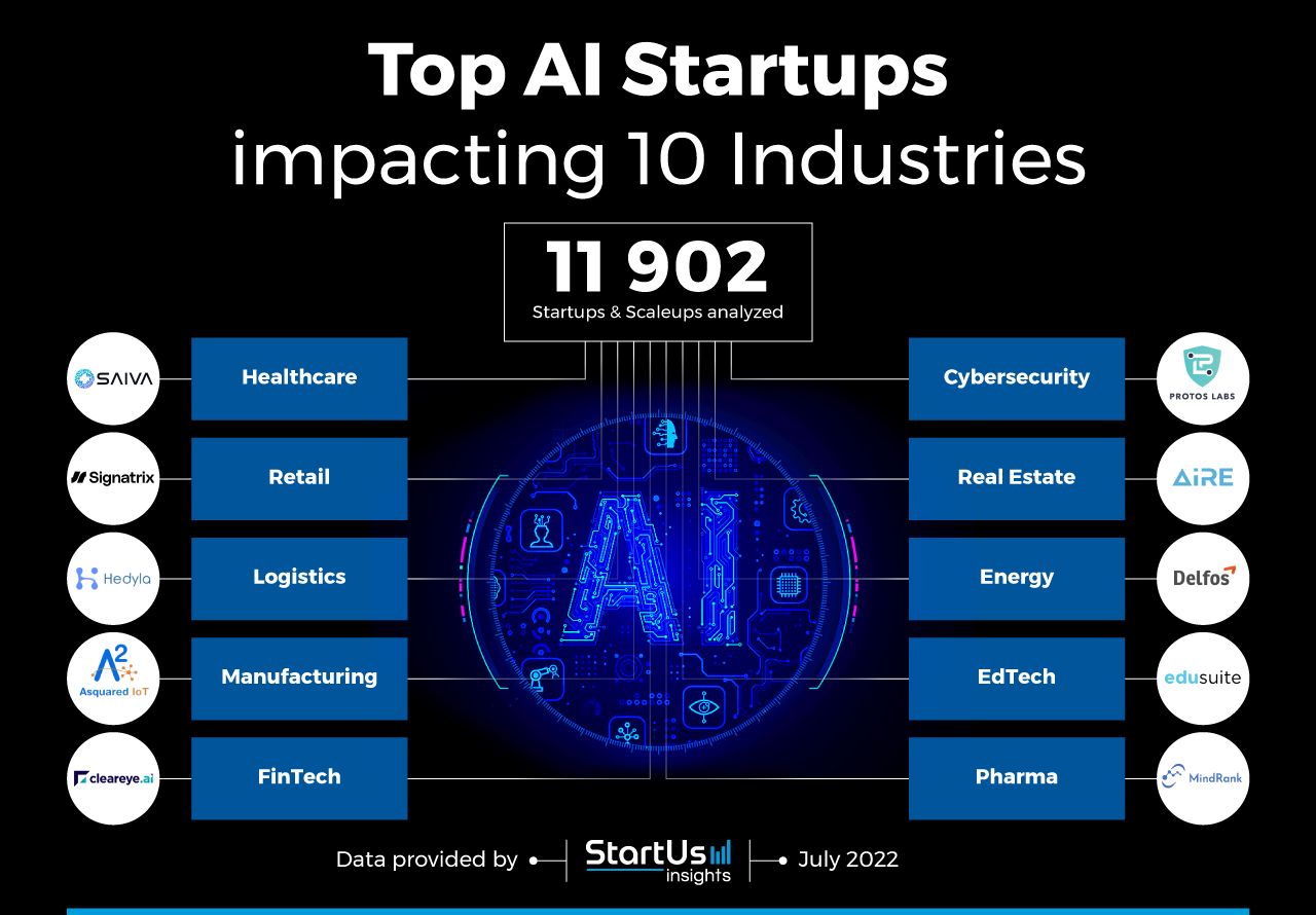 AI-startups-Innovation-Map-StartUs-Insights-noresize