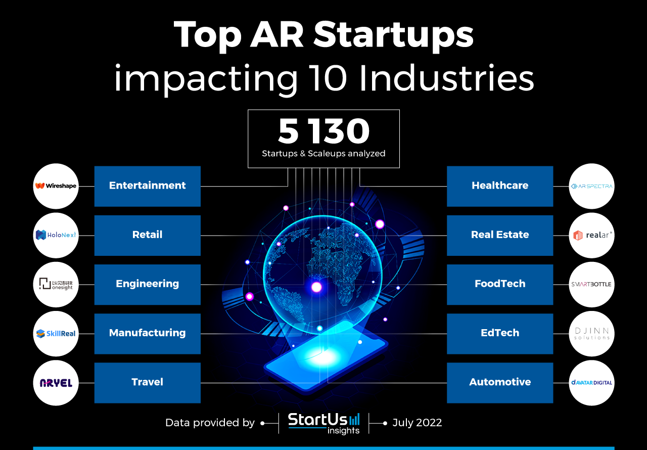 AR-startups-Meta-Article-Innovation-Map-StartUs-Insights-noresize