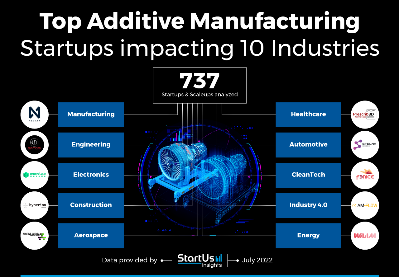 Additive-Manufacturing-startups-Innovation-Map-_-StartUs-Insights-noresize