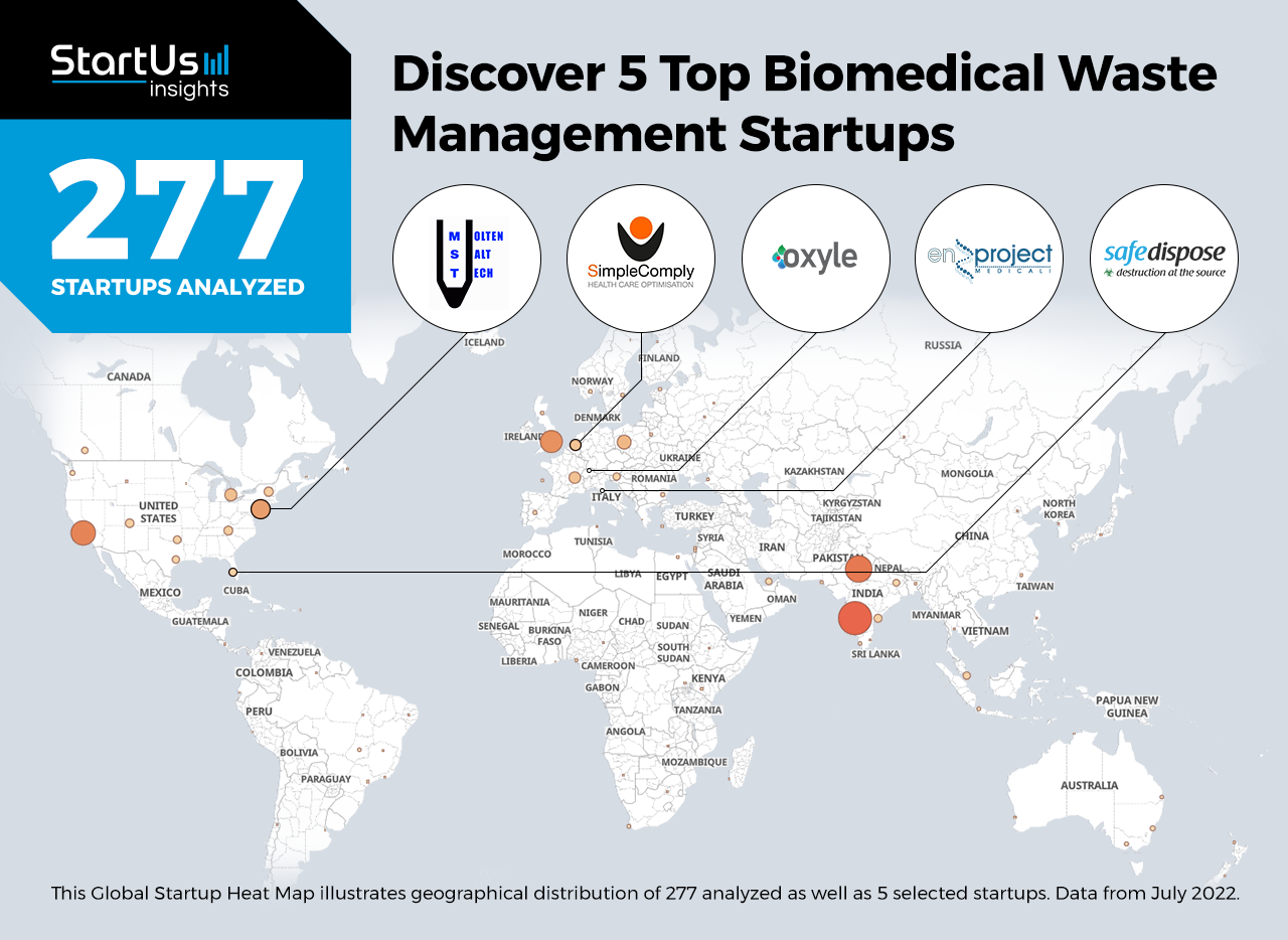 Biomedical-waste-management-startups-Heat-Map-StartUs-Insights-noresize