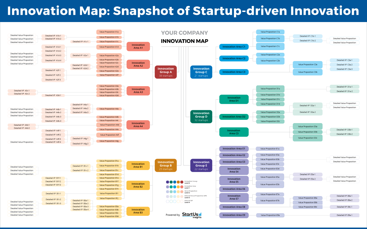 Data-driven-innovation-intelligence-Innovation-Map-Product-related-Content-Exemplary-StartUs-Insights-noresize