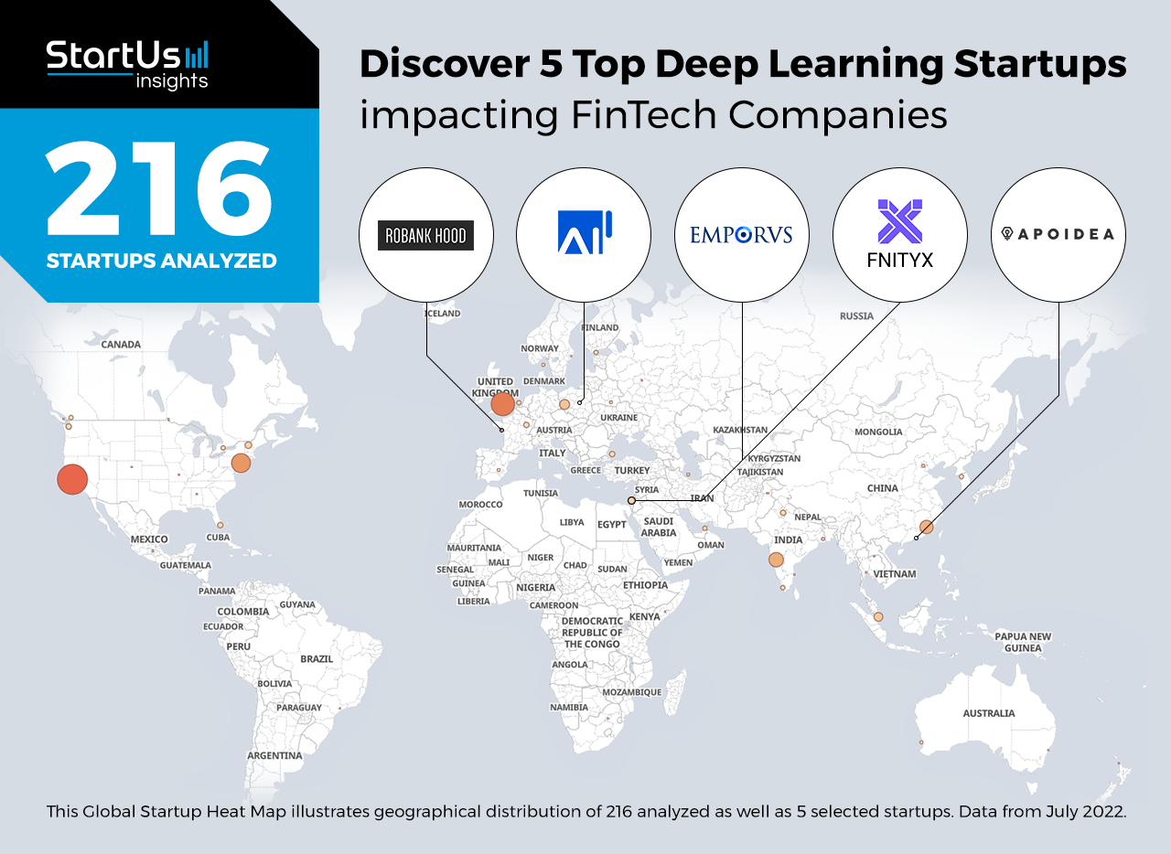Deep-learning-startups-impacting-fintech-companies-Heat-Map-StartUs-Insights-noresize