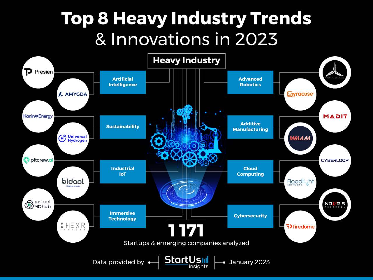 Heavy-Industry-trends-innovation-InnovationMap-StartUs-Insights-noresize