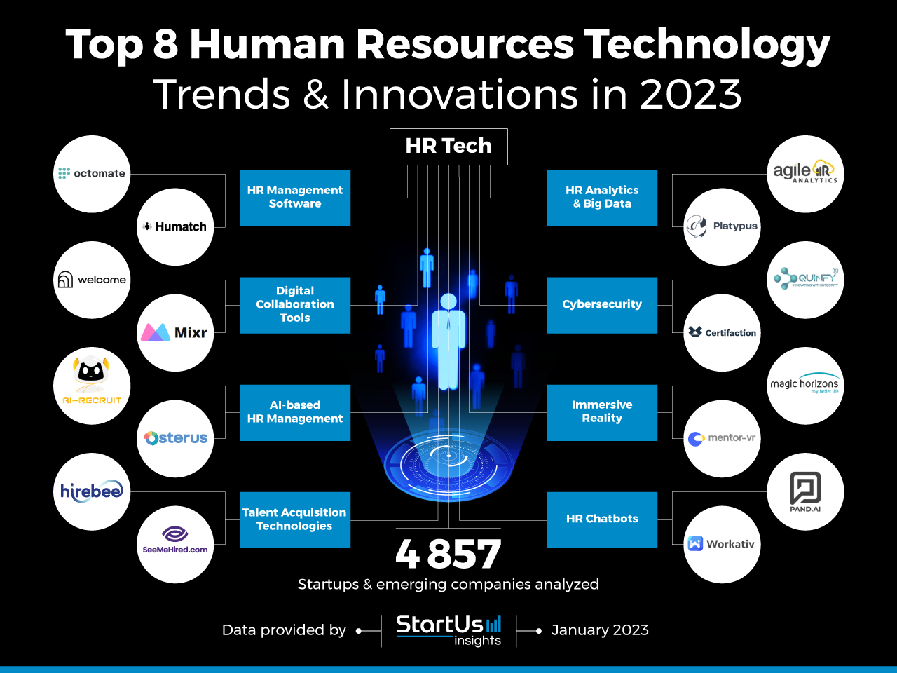 Human-Resources-Technology-trends-innovation-InnovationMap-StartUs-Insights-noresize