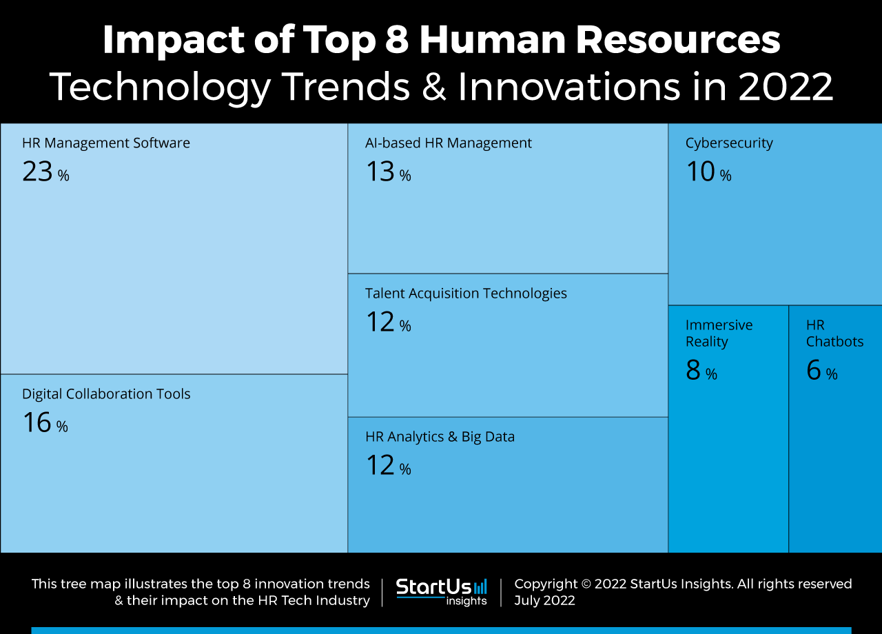 Human-Resources-Technology-trends-innovation-TreeMap-StartUs-Insights-noresize