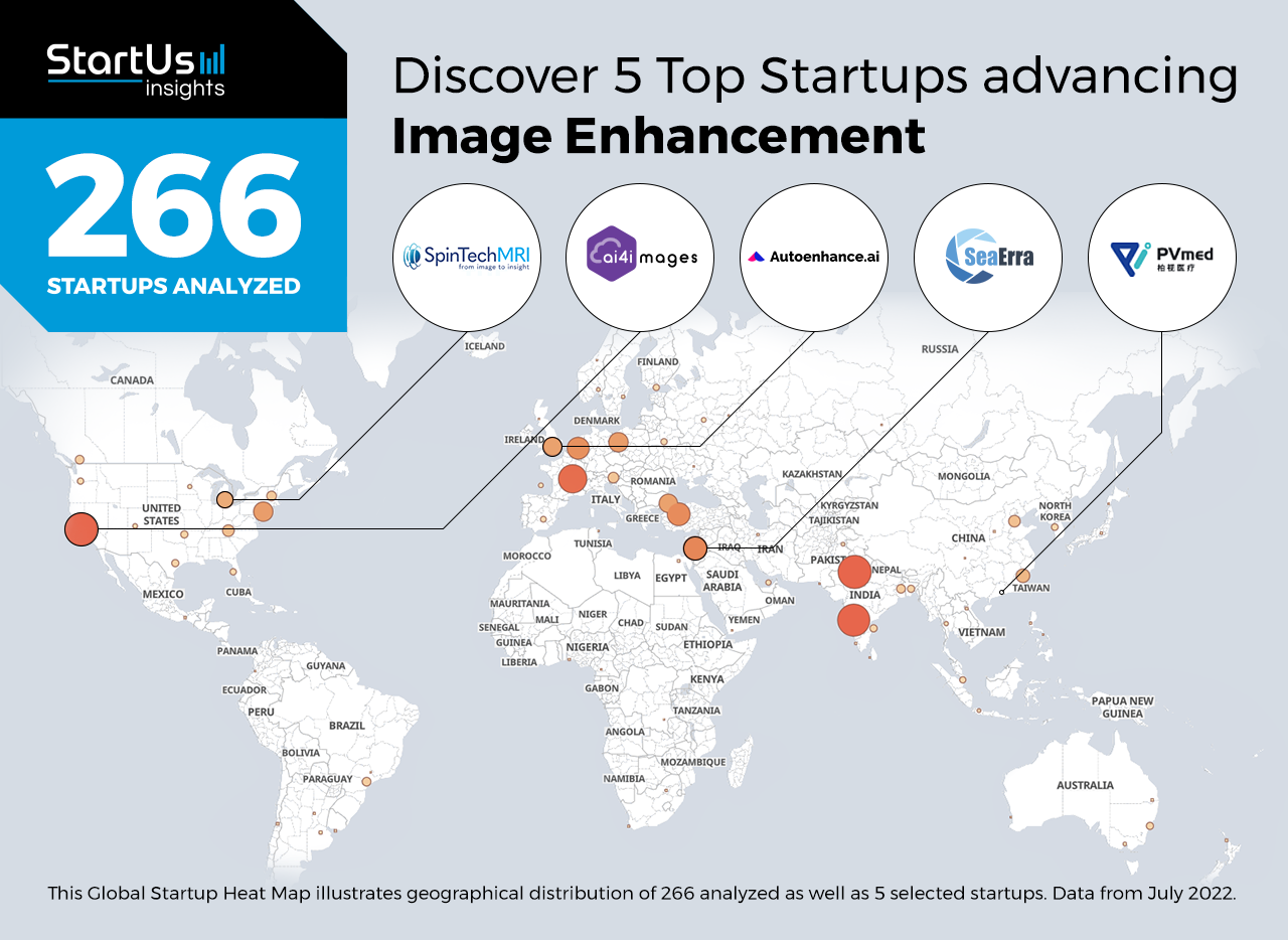 5 Top Startups advancing Image Enhancement | StartUs Insights