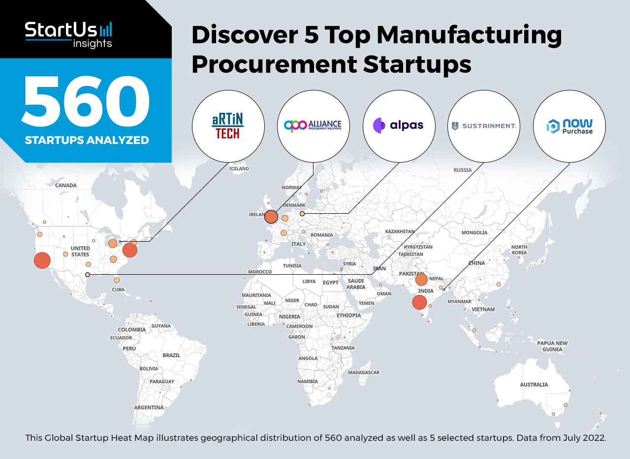 Manufacturing-Procurement-Startups-Heat-Map-StartUs-Insights-noresize