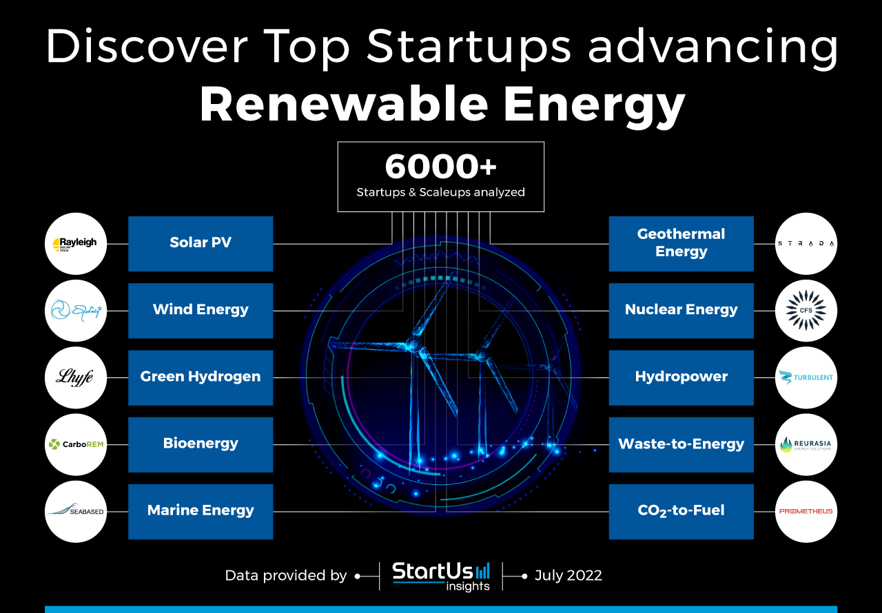 Renewable-Energy-Startups-Meta-Article-Innovation-Map-StartUs-Insights-noresize