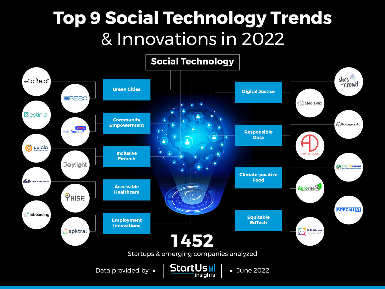 Social-Technology-Trends-InnovationMap-StartUs-Insights-noresize