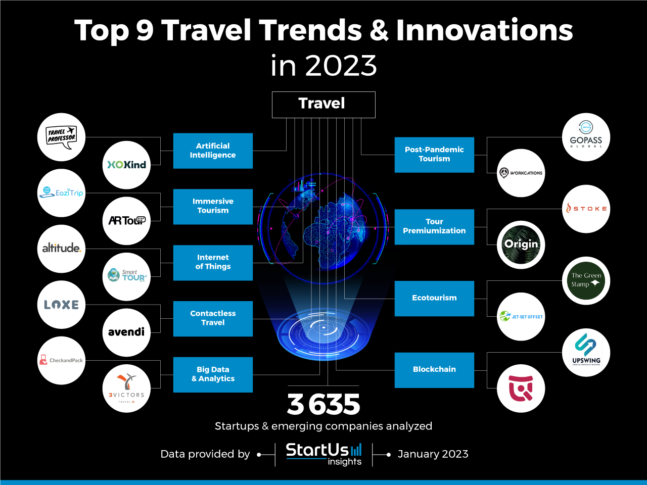 Travel-trends-innovation-InnovationMap-StartUs-Insights-noresize