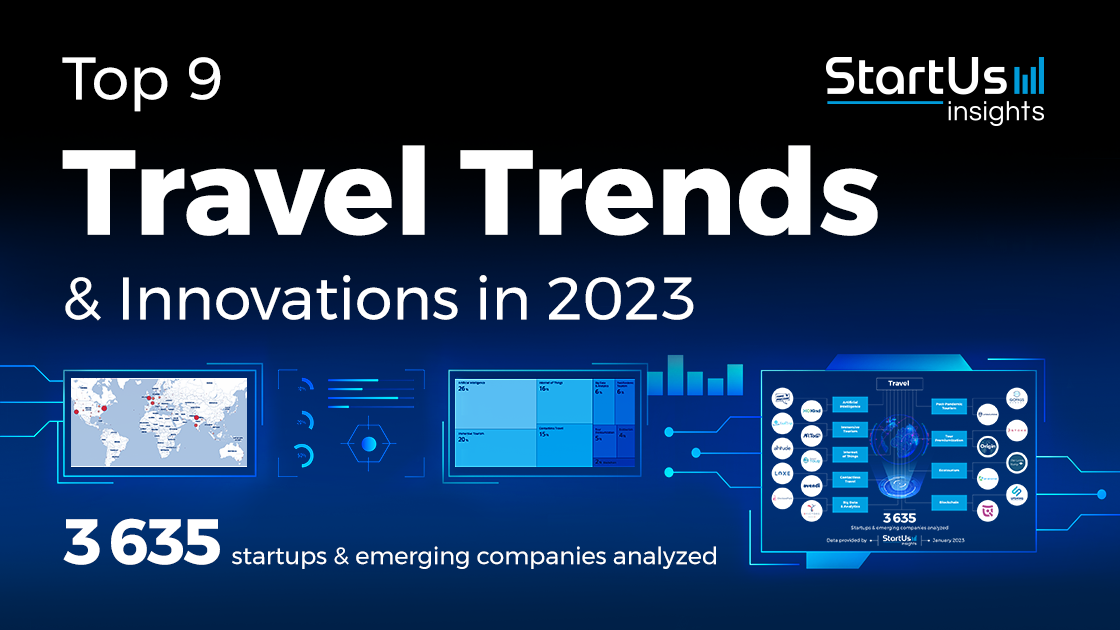 innovation in travel sector
