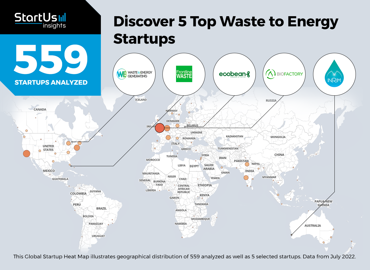 Discover 5 Top Waste to Energy Startups