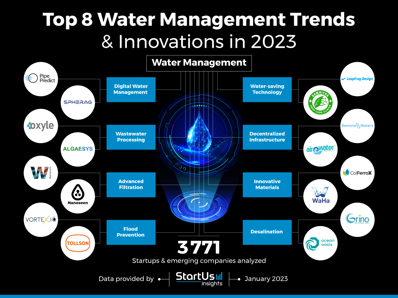 Water-Management-trends-innovation-InnovationMap-StartUs-Insights-noresize