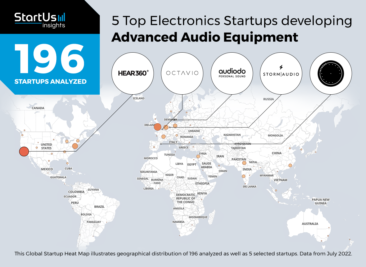 Audio-equipment-startups-Heat-Map-StartUs-Insights-noresize