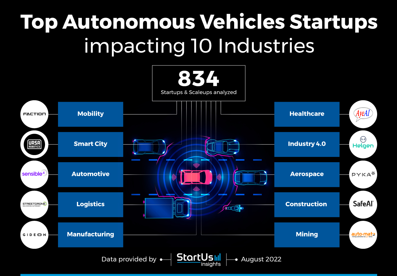 Autonomous-Vehicles-startups-Innovation-Map-StartUs-Insights-noresize
