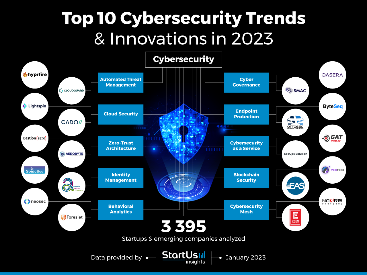 Cybersecurity-trends-innovation-InnovationMap-StartUs-Insights-noresize